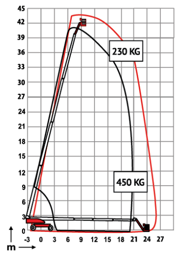 JLG 1350SJP