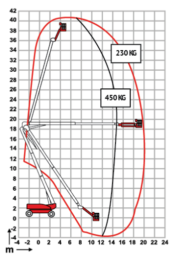 JLG 1250AJP